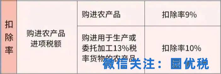 增值税又变了，2023年9月起，这是新版税率表和抵扣方式！最新最全的税率表  第2张