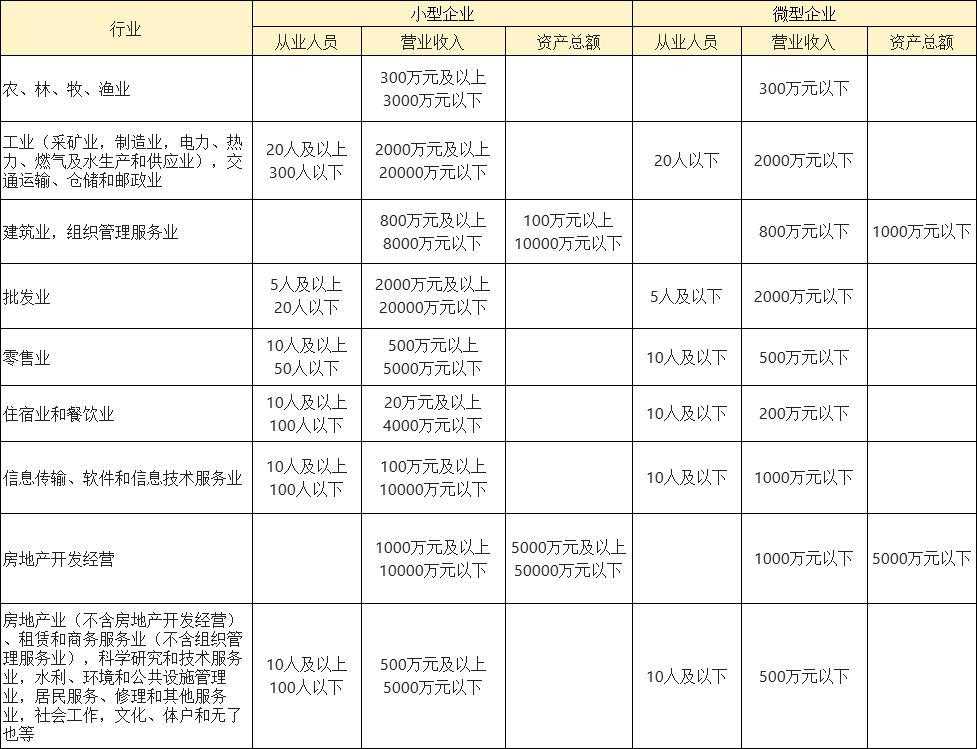 一般纳税人免征两种税！还有税收扶持奖励！快来看看你的企业符合条件吗？  第4张